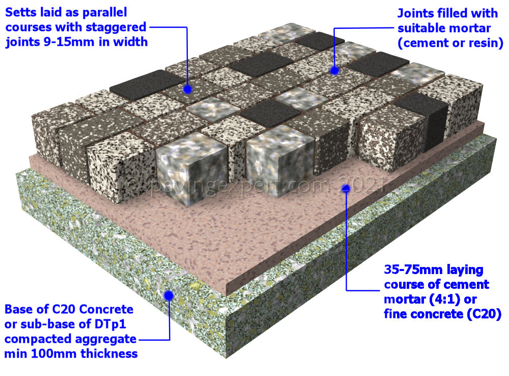 sett construction