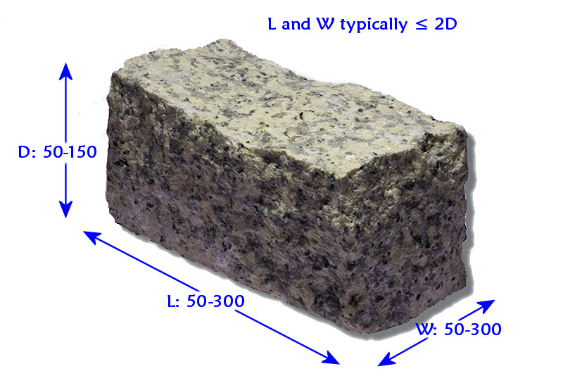 sett dimensions