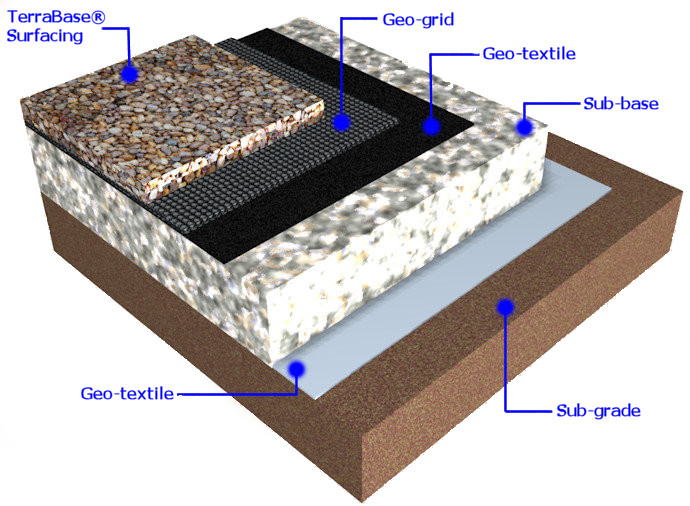 terrabase construction cross-section terrabase construction cross-section