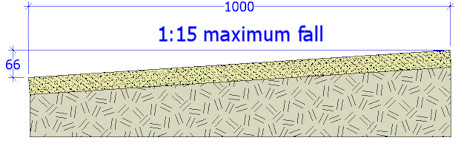 maximum fall for breedon gravels