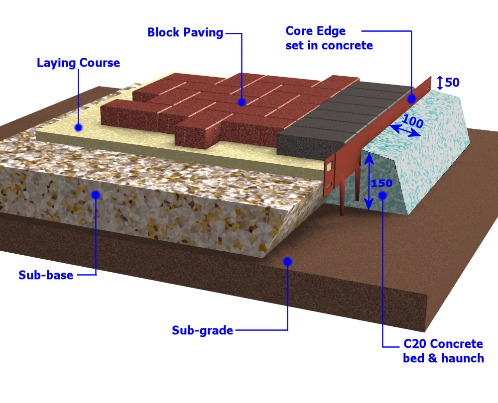 build-up for block paving