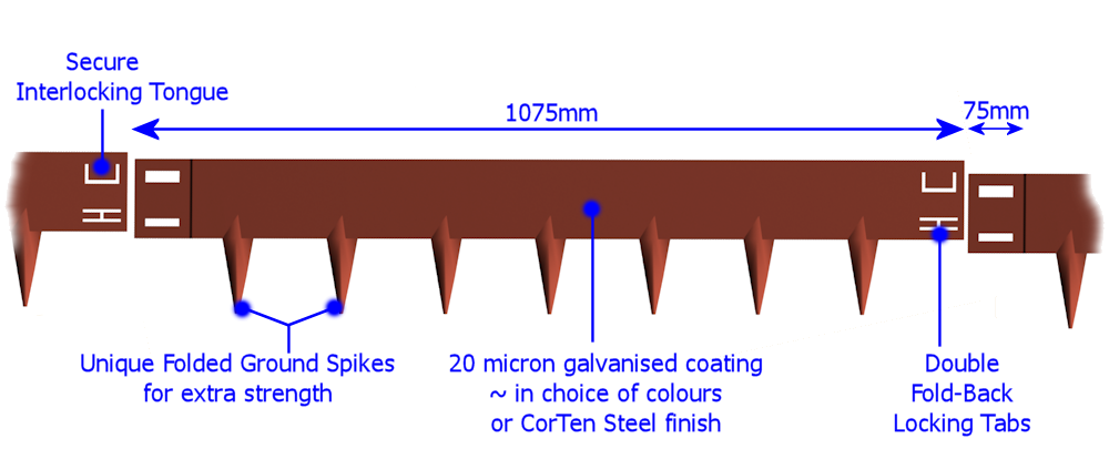 anatomy of Core Edge