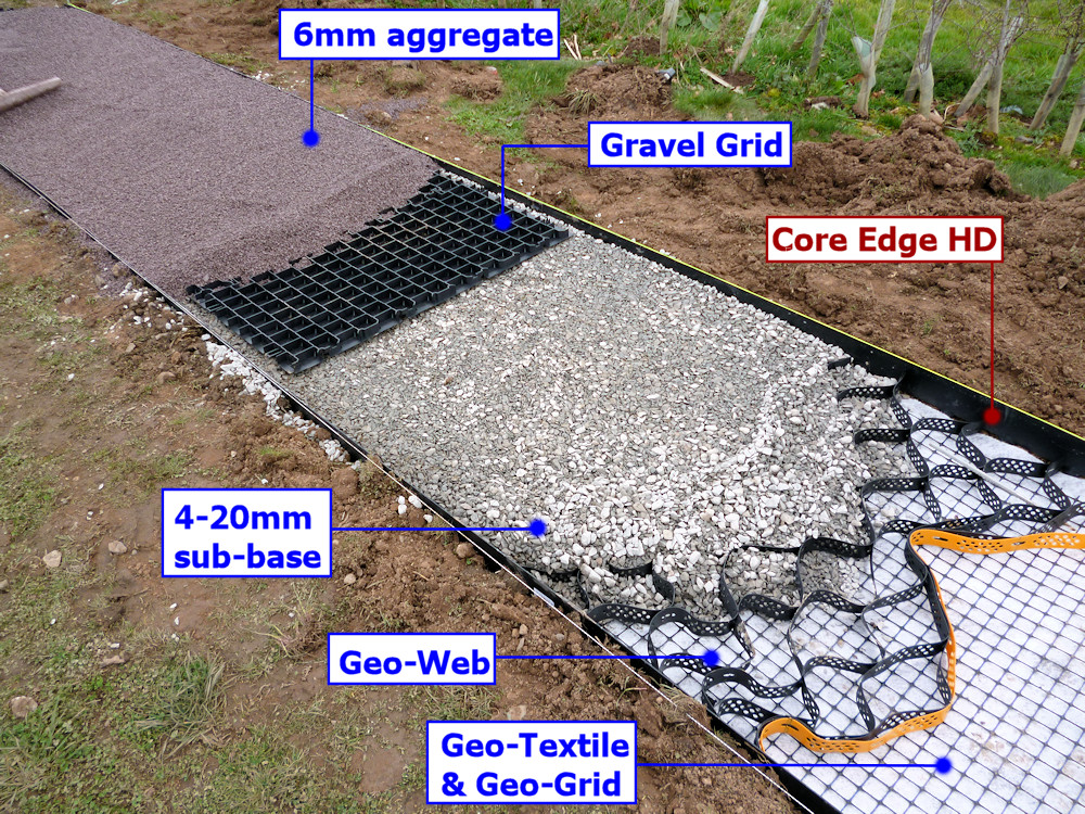 path build-up