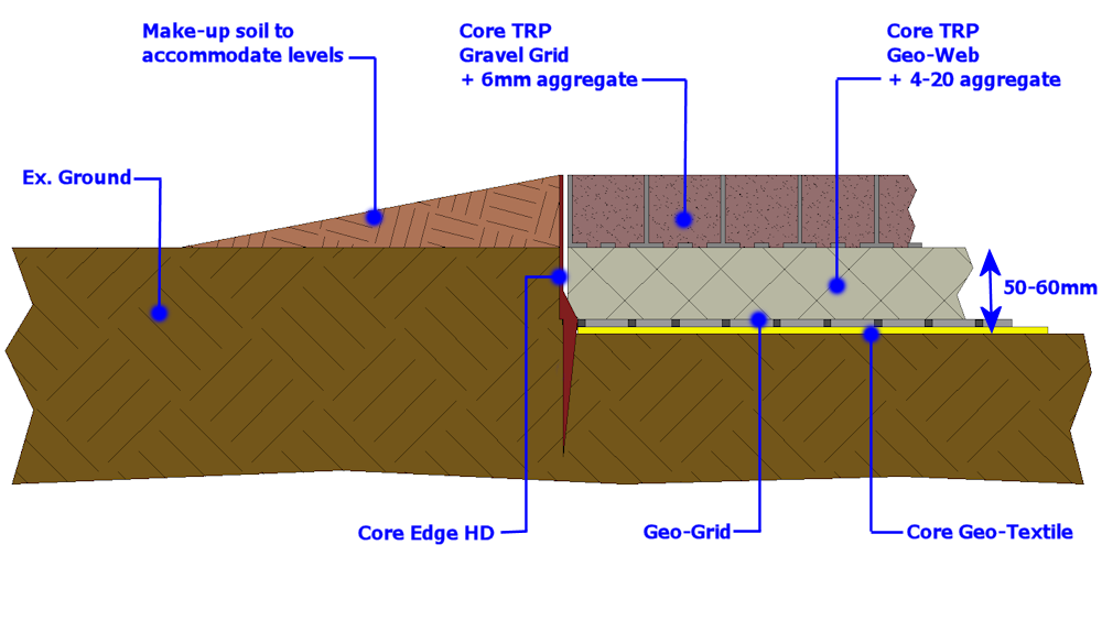 path build-up