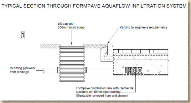 infiltration tank cross section