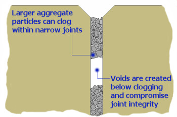 void in jointing