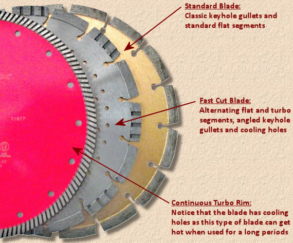 types of diamond blade