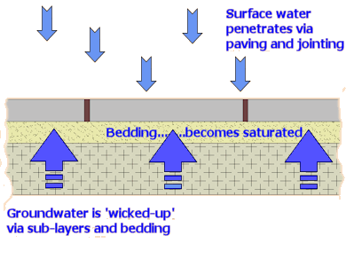 saturation of sub-layers