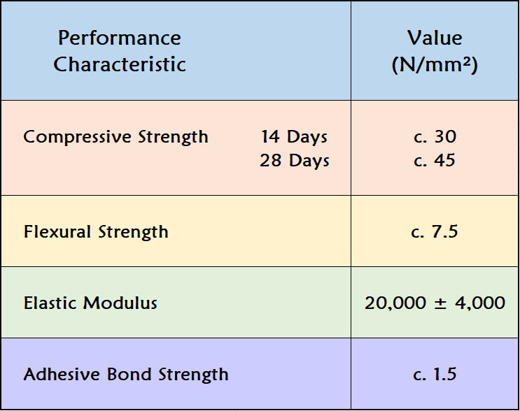 steintec performance