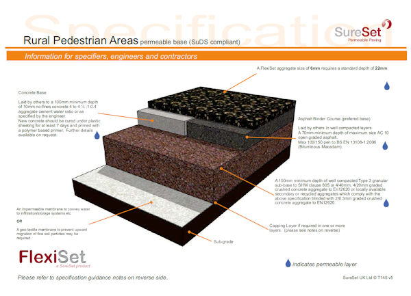 flexiset brochure permeable base