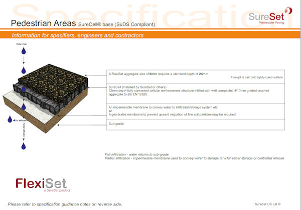 flexiset brochure surecell base