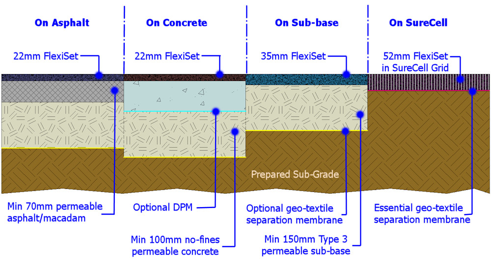 flexiset cross-sections