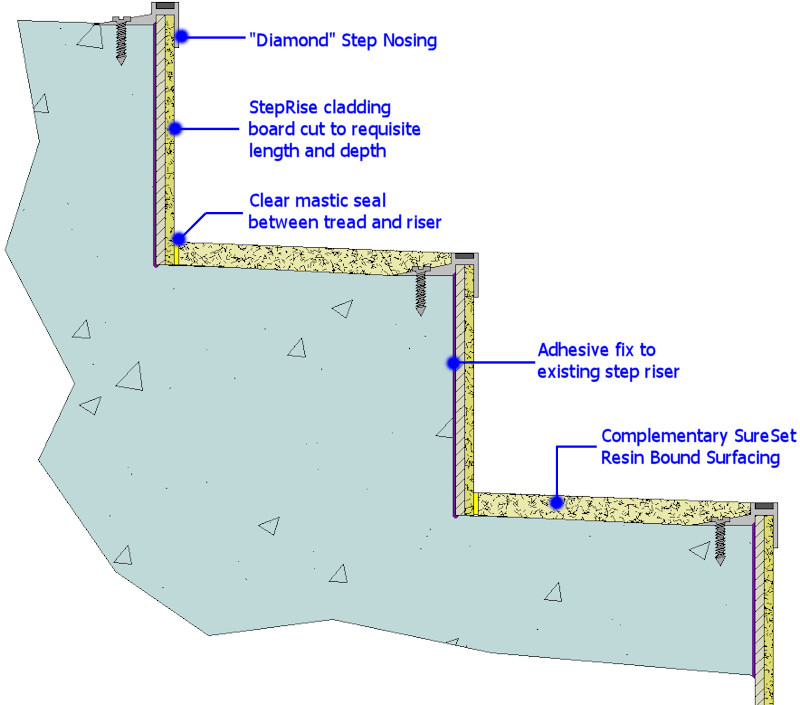 StepRise® with Diamond nosing