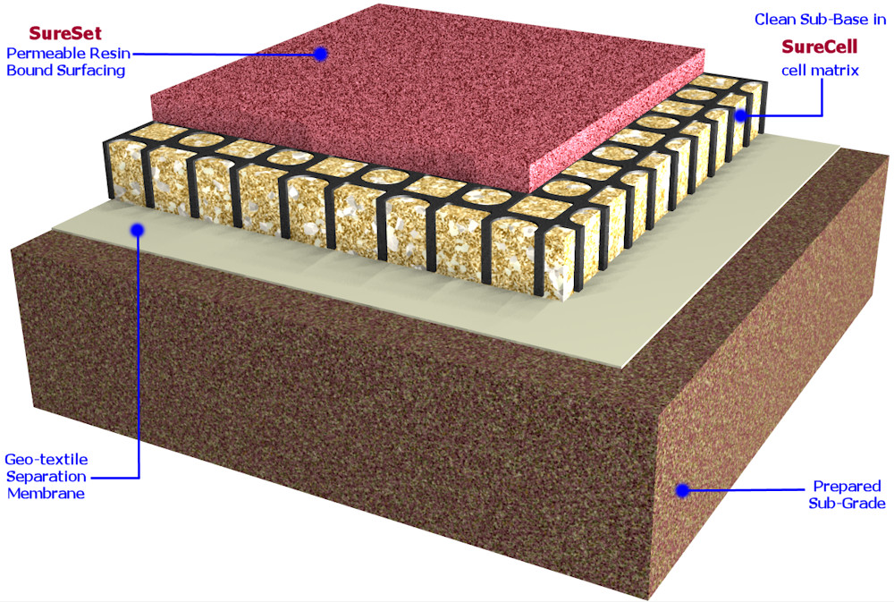 permeable resin bound paving