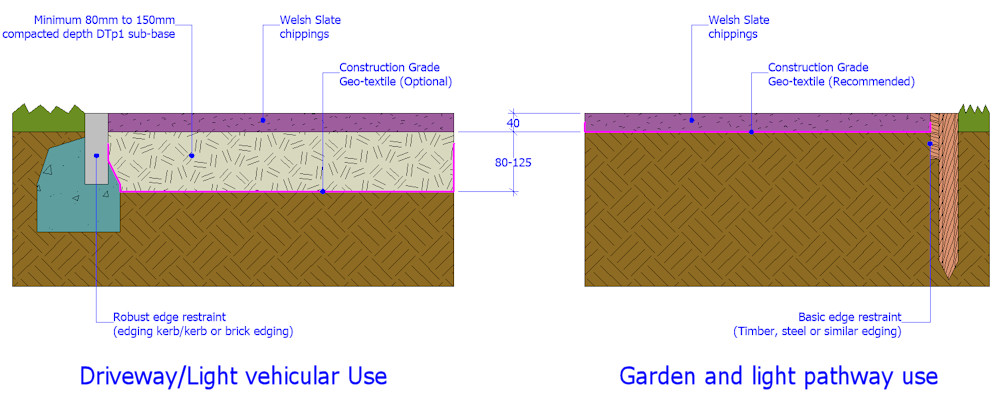 slate chippings build up 01