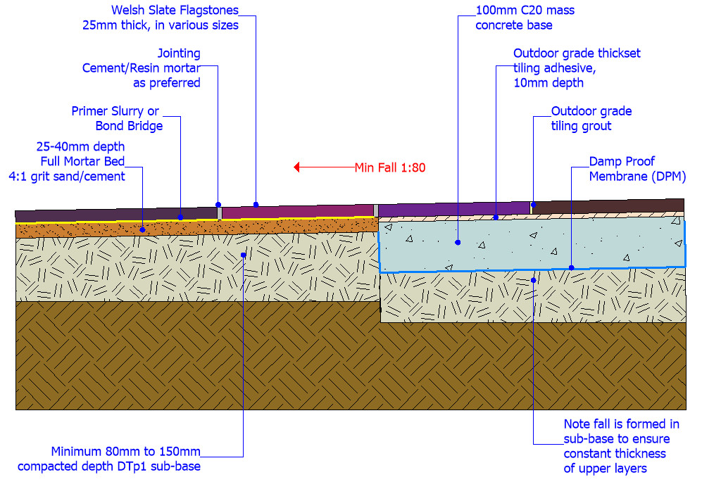 slate flagstone build up 01