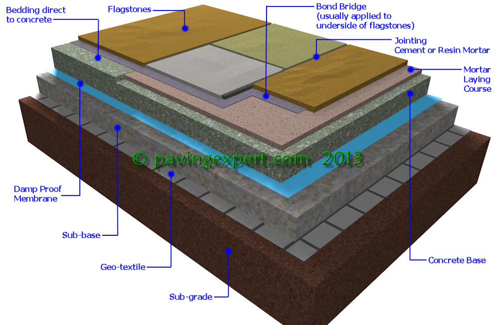 driveway construction in 3D