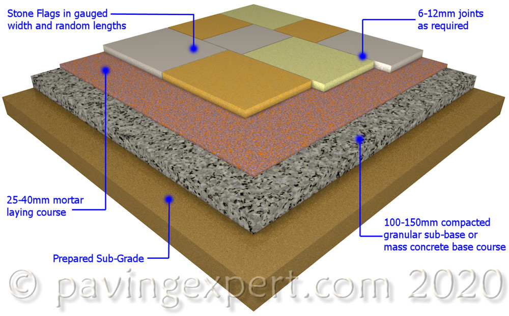 stone paving construction diagram