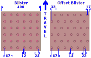 blister and offset blister