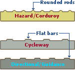 rods and bars