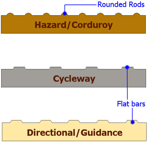 rods and bars