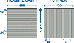 hazard and cycleway