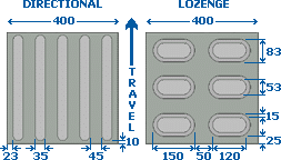 Directional and Lozenge