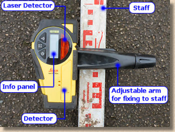 laser receiver