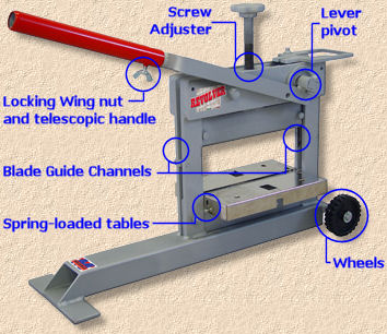 lubrication points