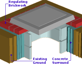 chamber with concrete surround