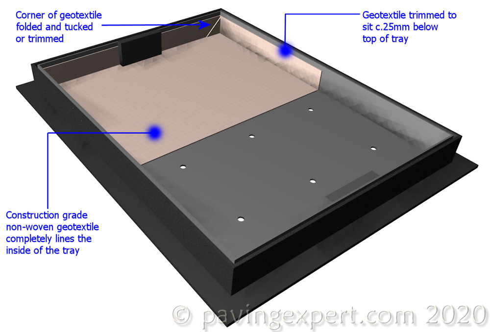 tray lined with geotextile