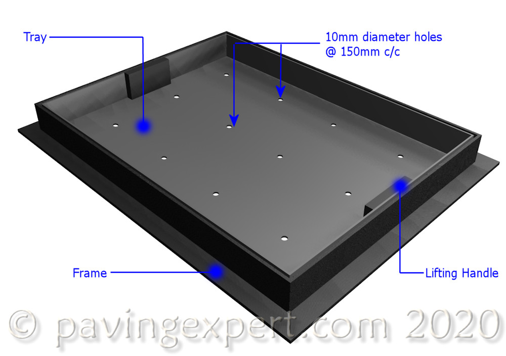 drainage holes in recess tray cover