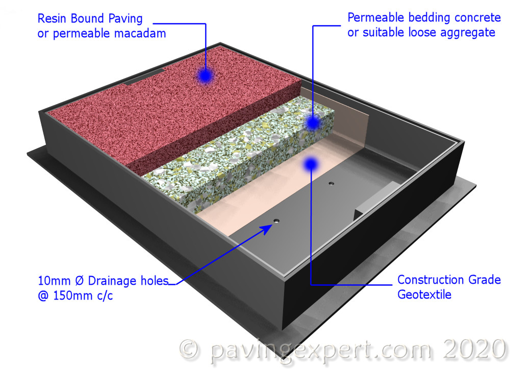 infill Resin Bound Aggregates in two layers