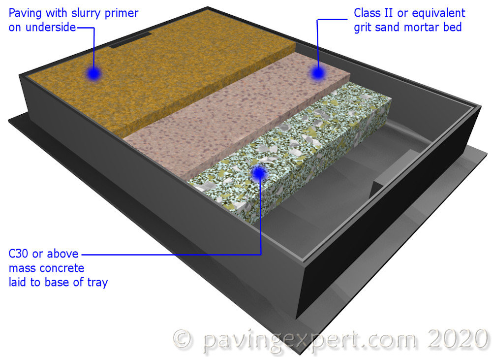 tray infilled with two-layer bed for flagstones