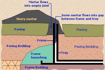 jammed tray